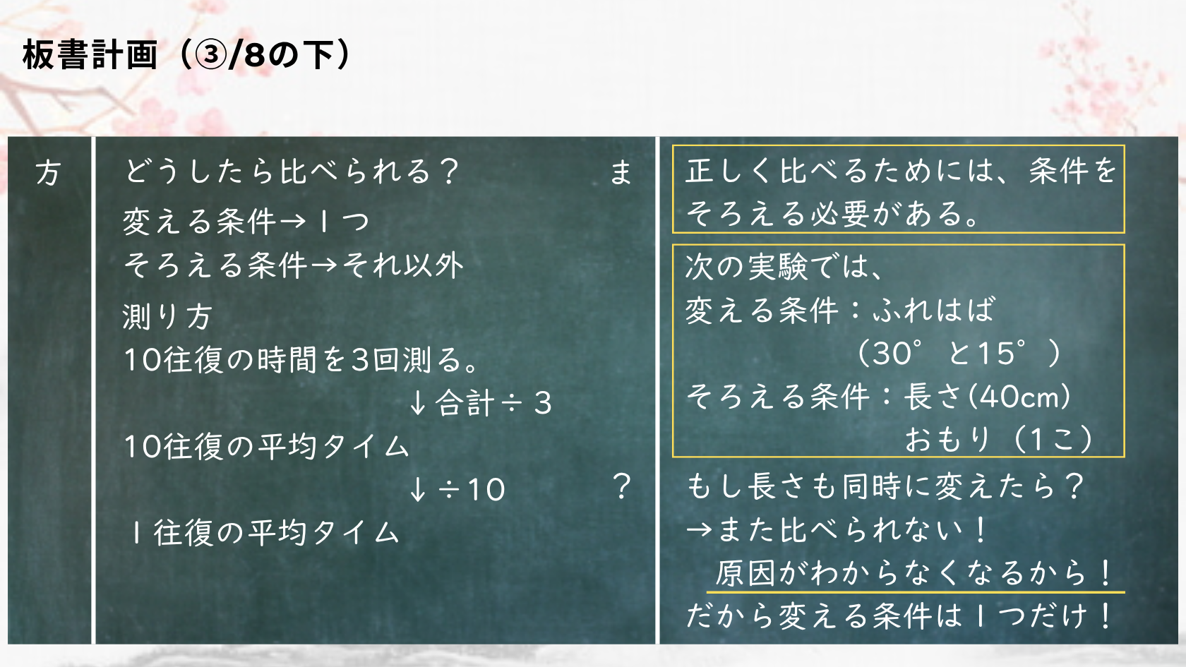 板書イメージ（下段）