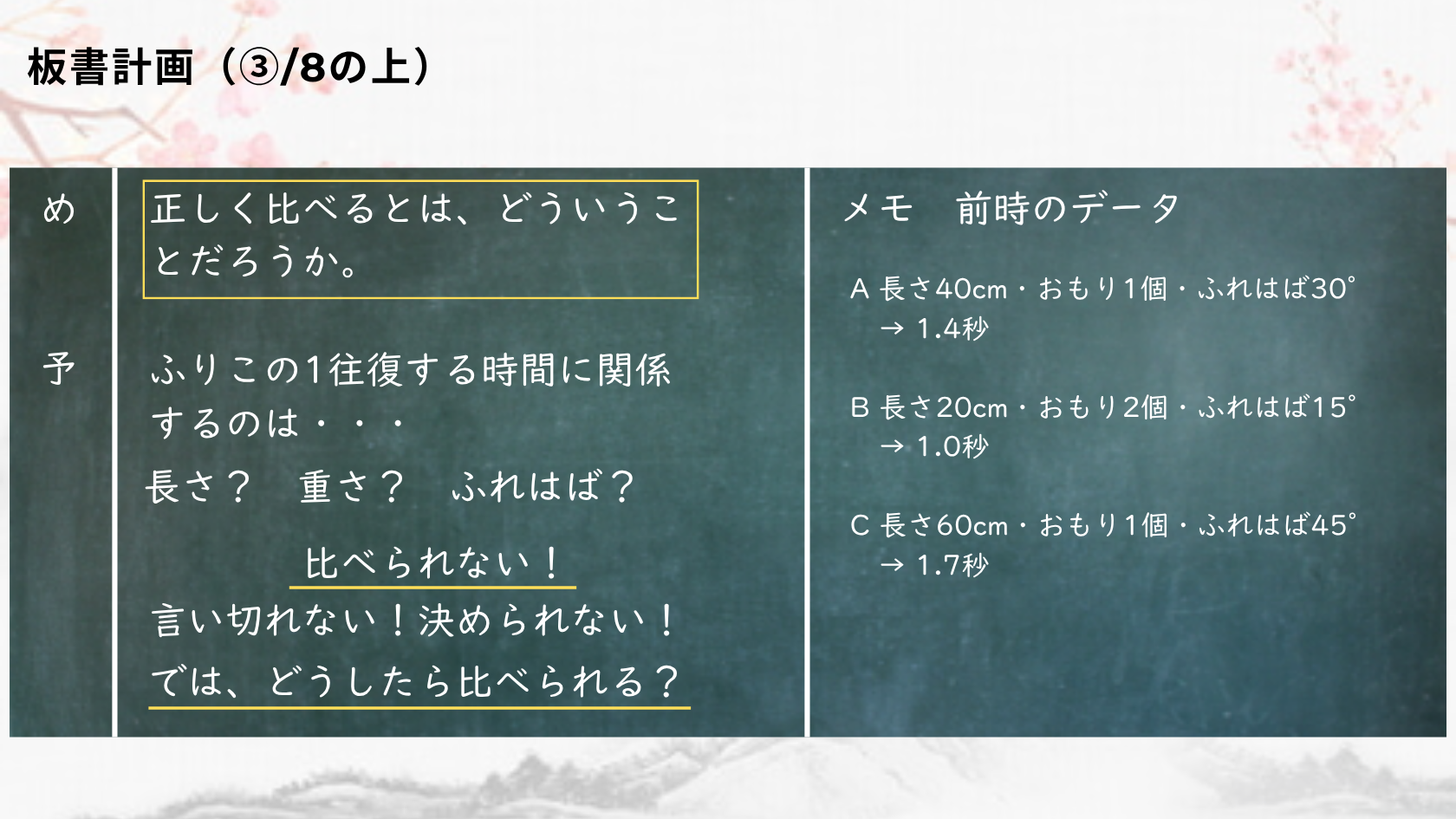 板書イメージ（上段）