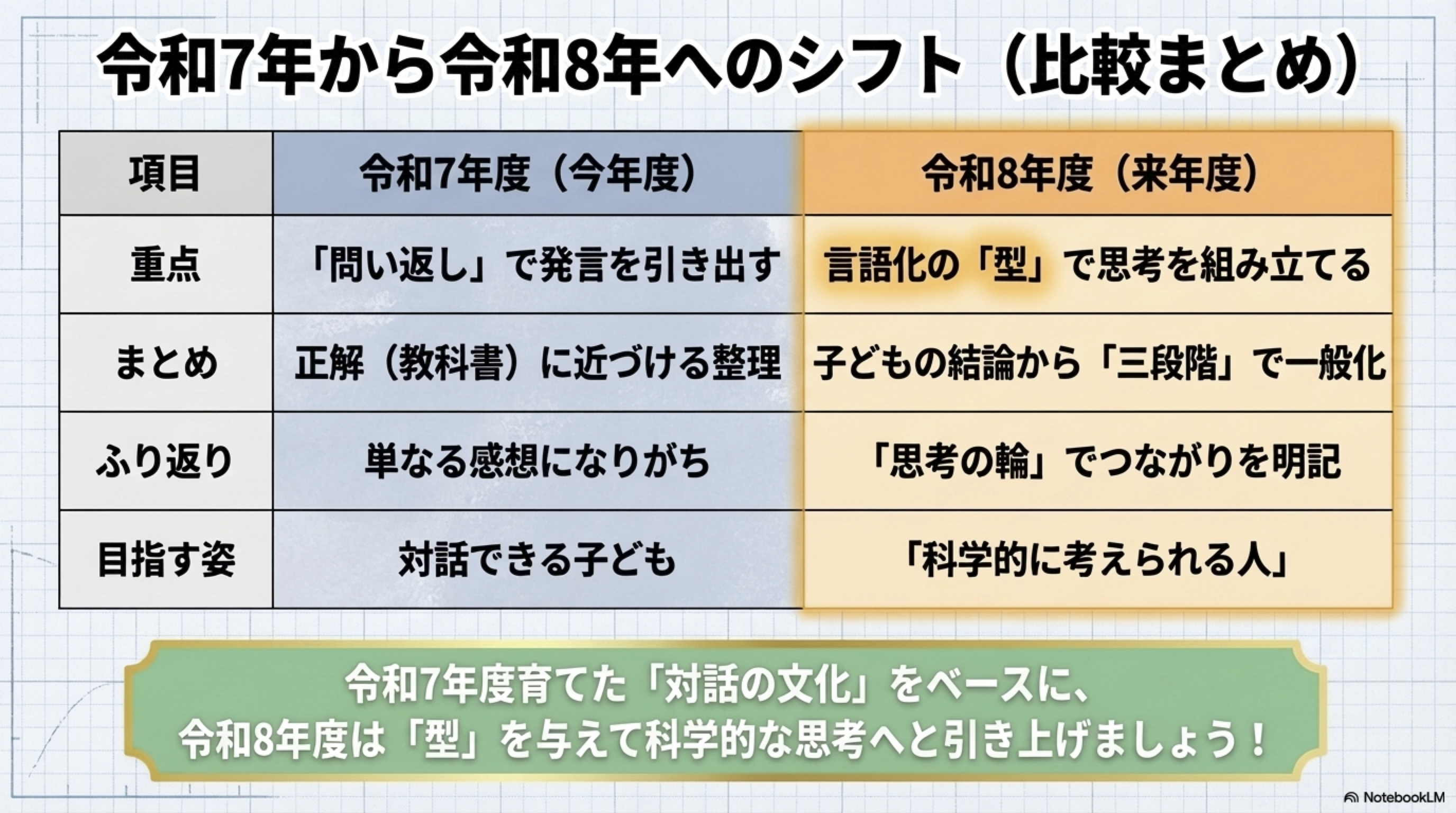 令和8年度 理科授業実践構想 10
