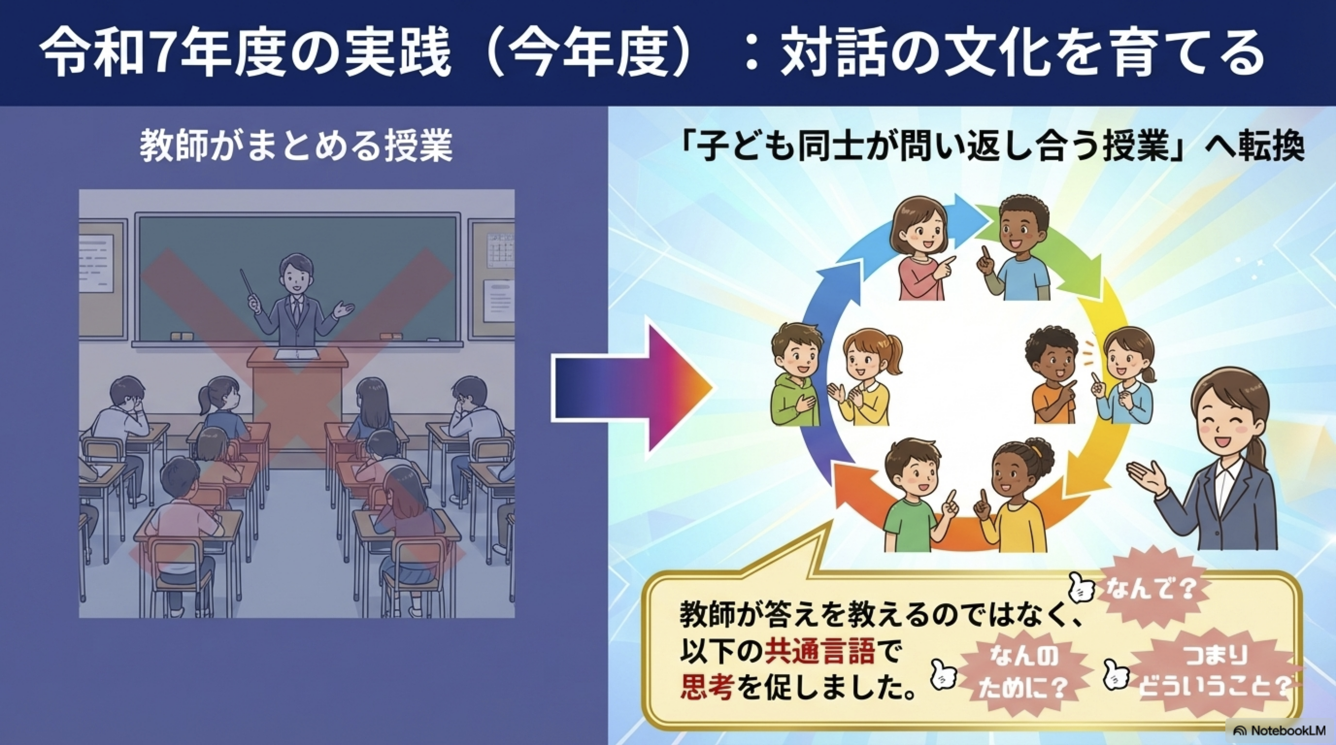 令和8年度 理科授業実践構想 2