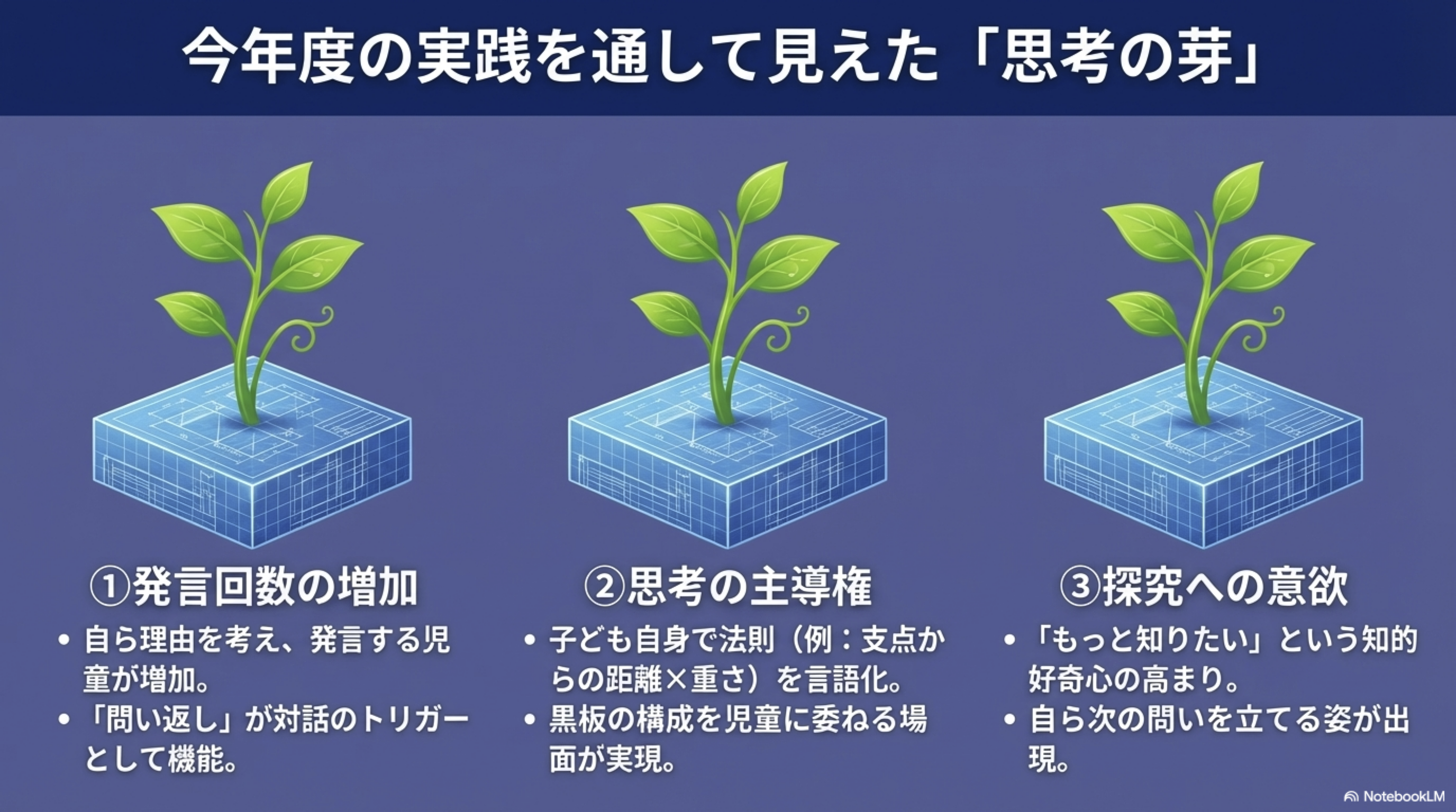 令和8年度 理科授業実践構想 3