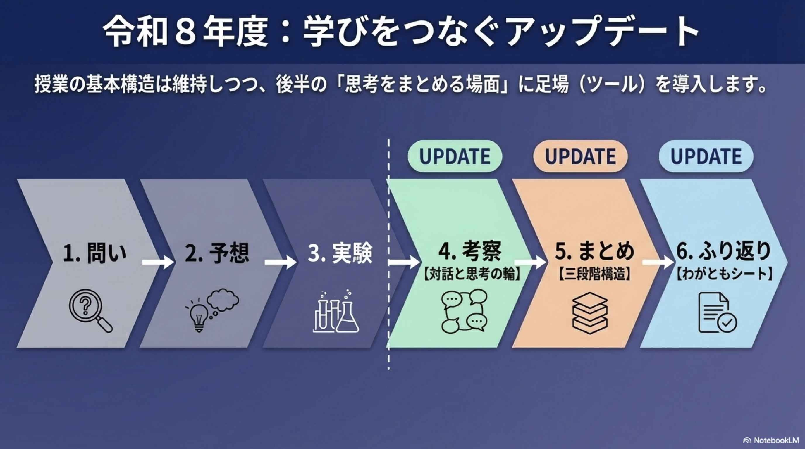 令和8年度 理科授業実践構想 5