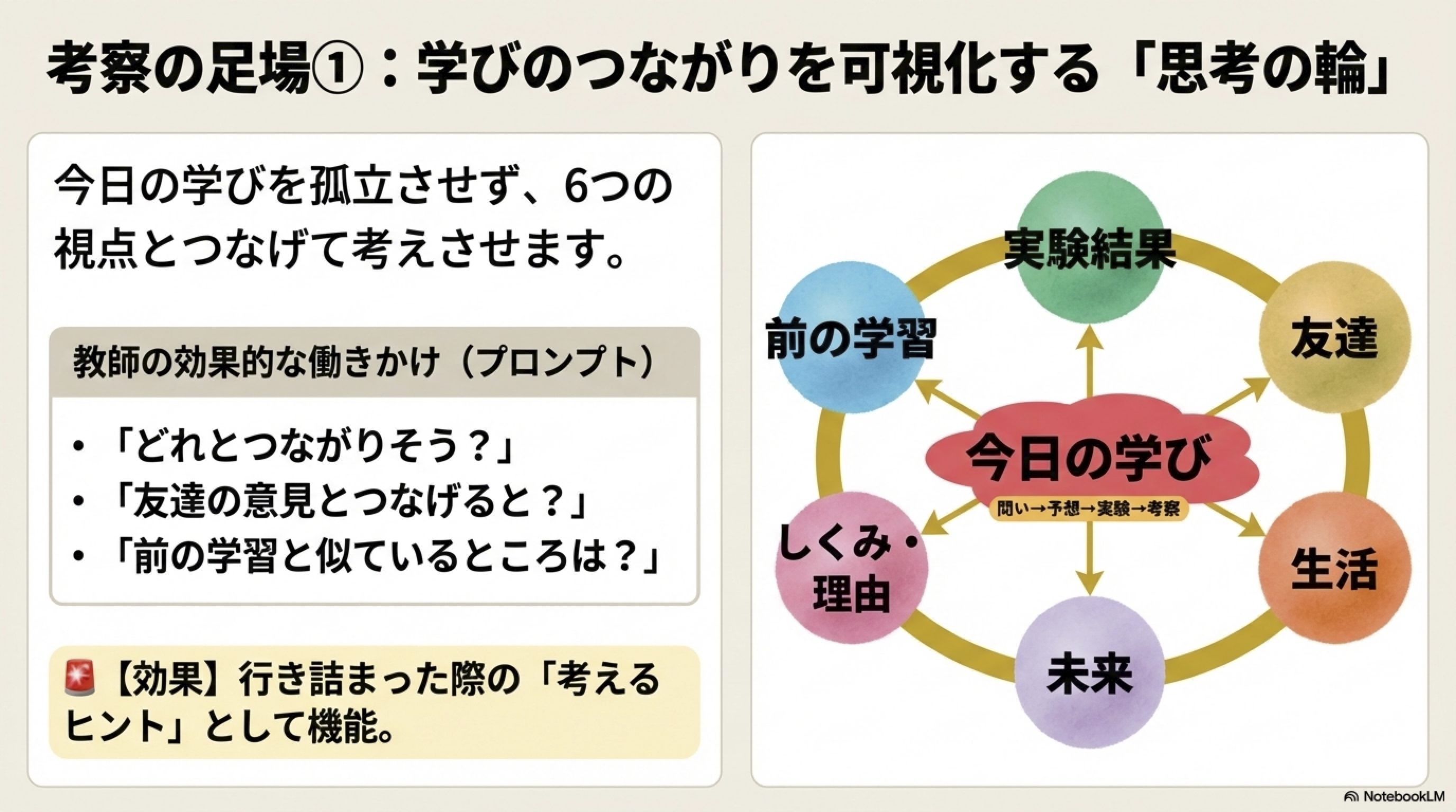 令和8年度 理科授業実践構想 6