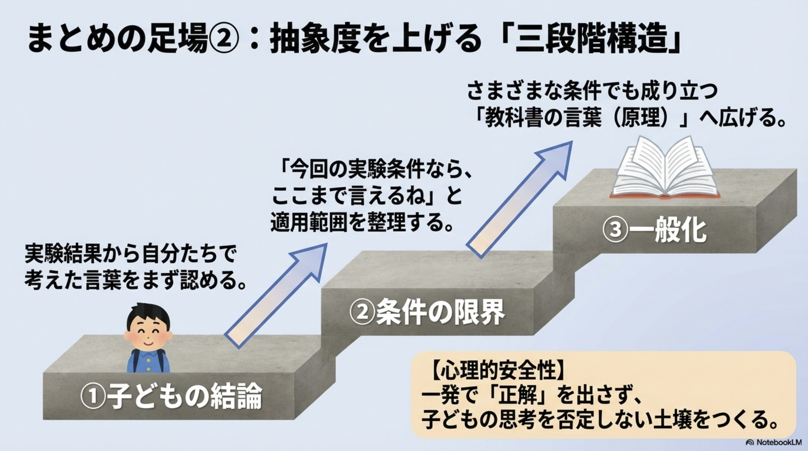 令和8年度 理科授業実践構想 7