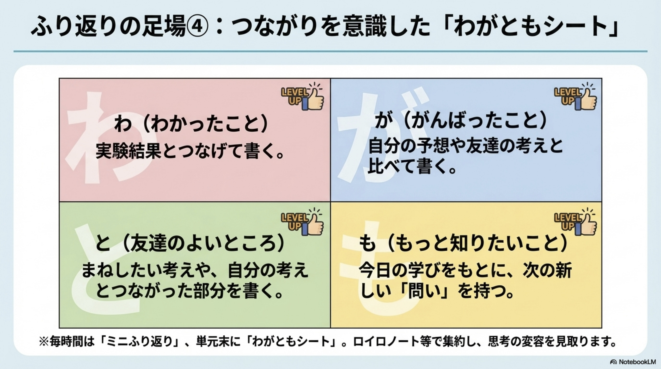 令和8年度 理科授業実践構想 9