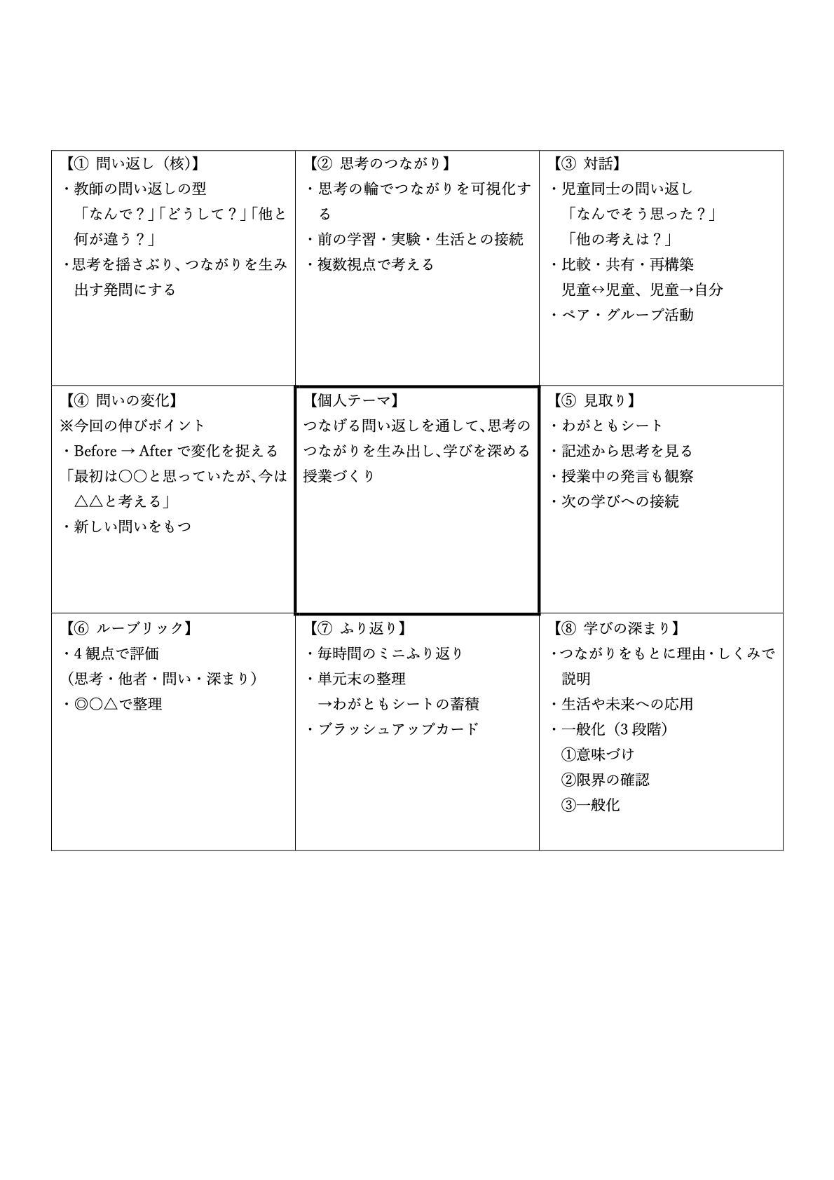 研修マンダラチャート