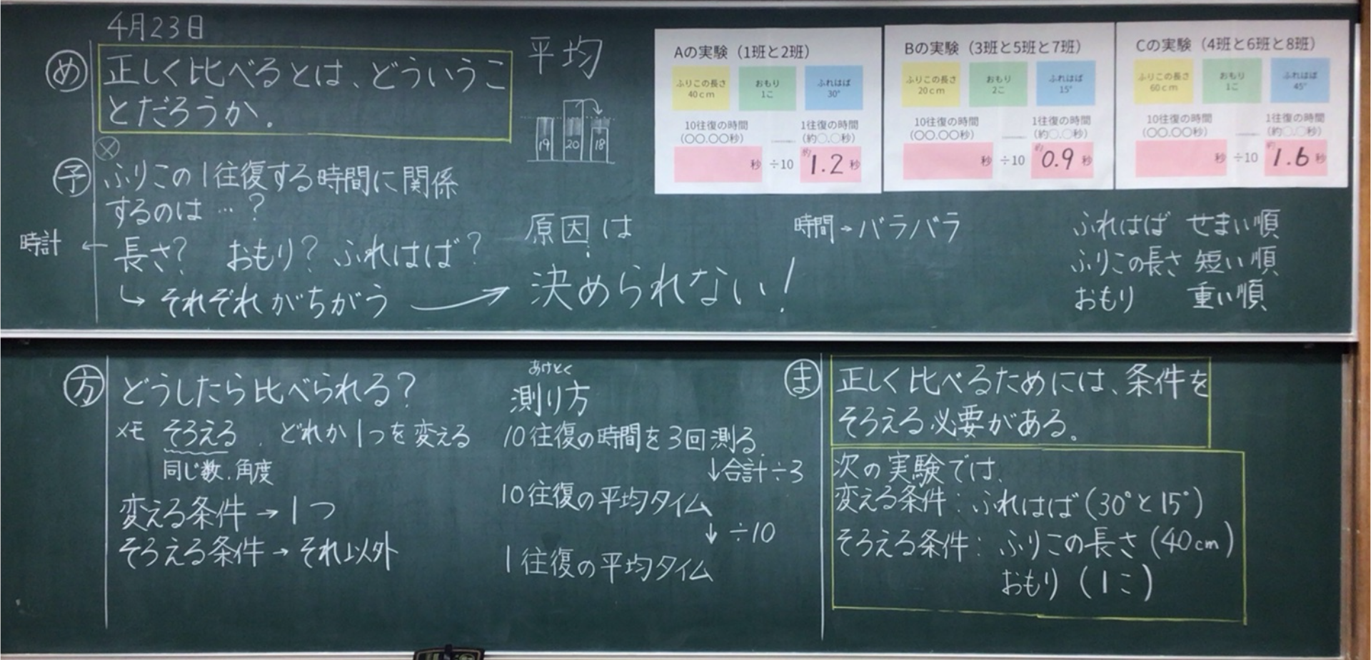第3時の板書（公開授業：思考の変化）