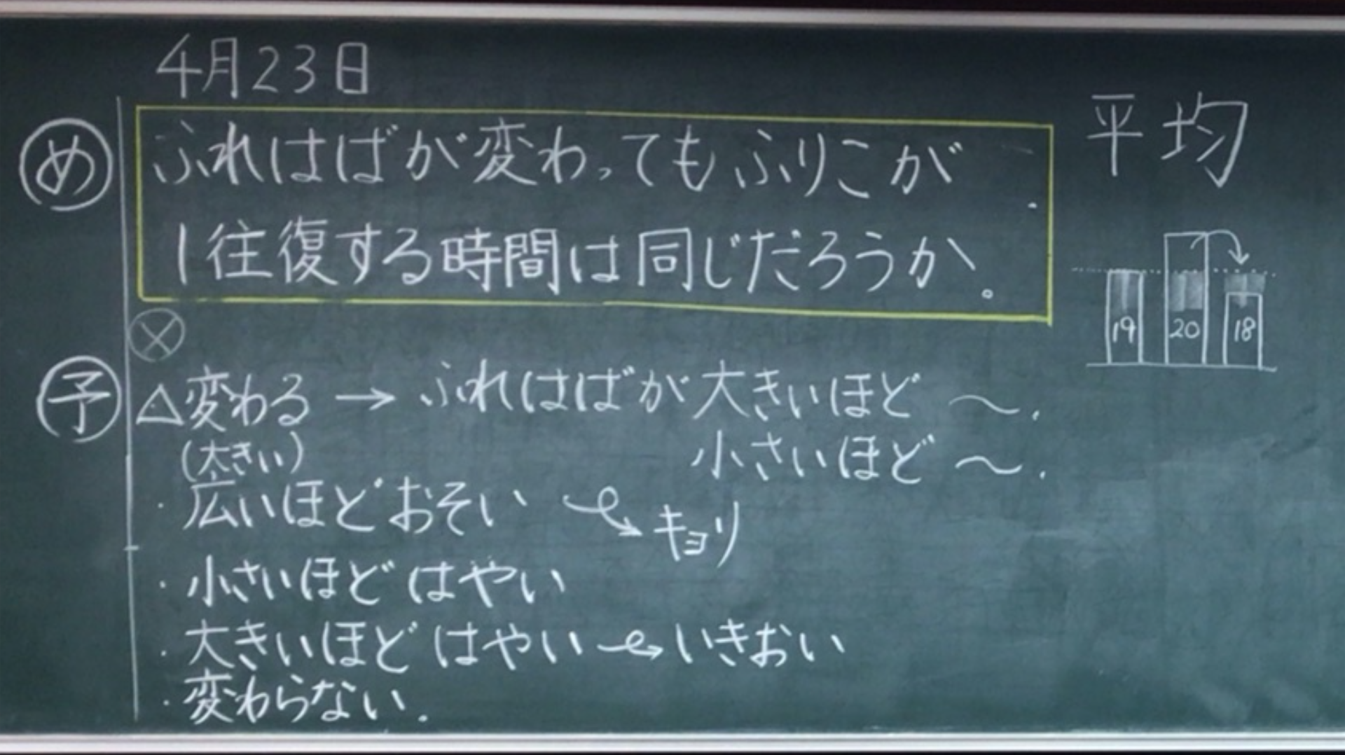 第4時の板書（予想と実験）