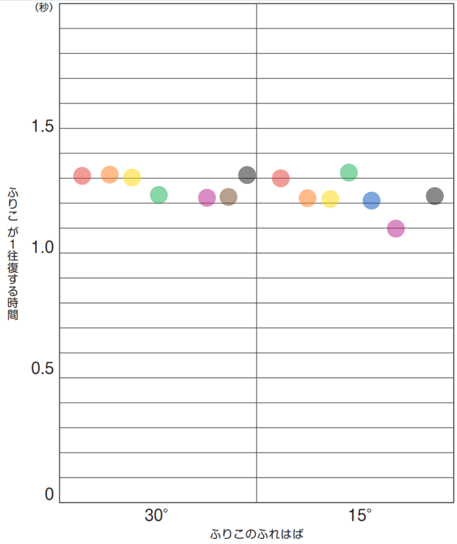 第4時の集約途中のカード（結果の見取り）